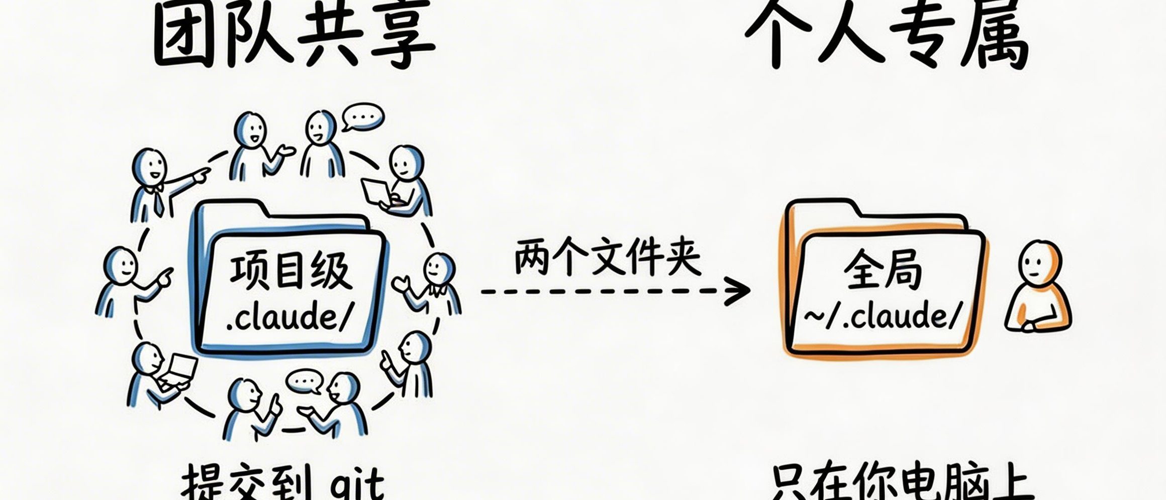 云手机账号管理入门基础