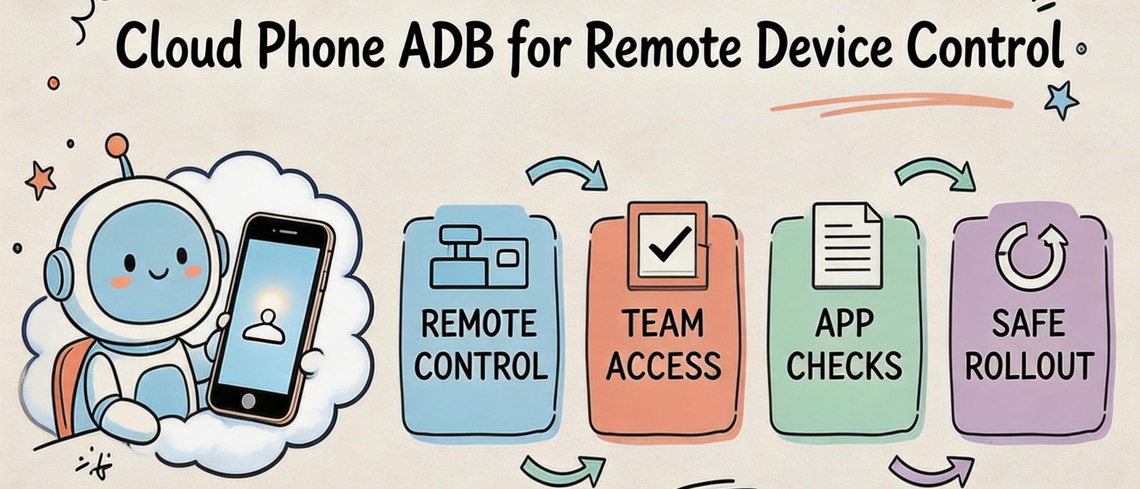云手机 ADB:远程设备控制指南