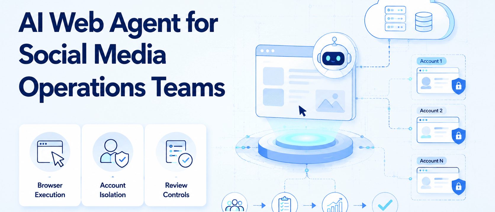面向社媒运营团队的 AI Web Agent