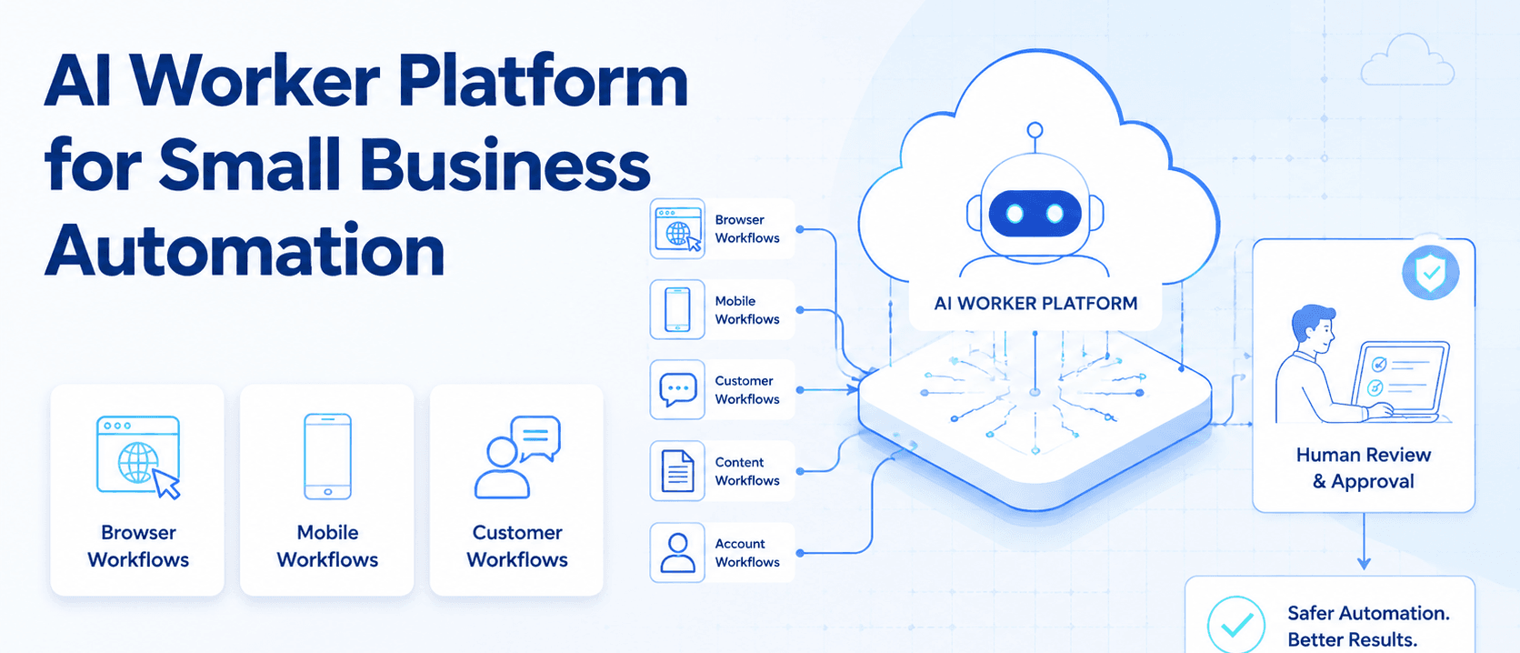 面向小企业自动化的 AI Worker 平台