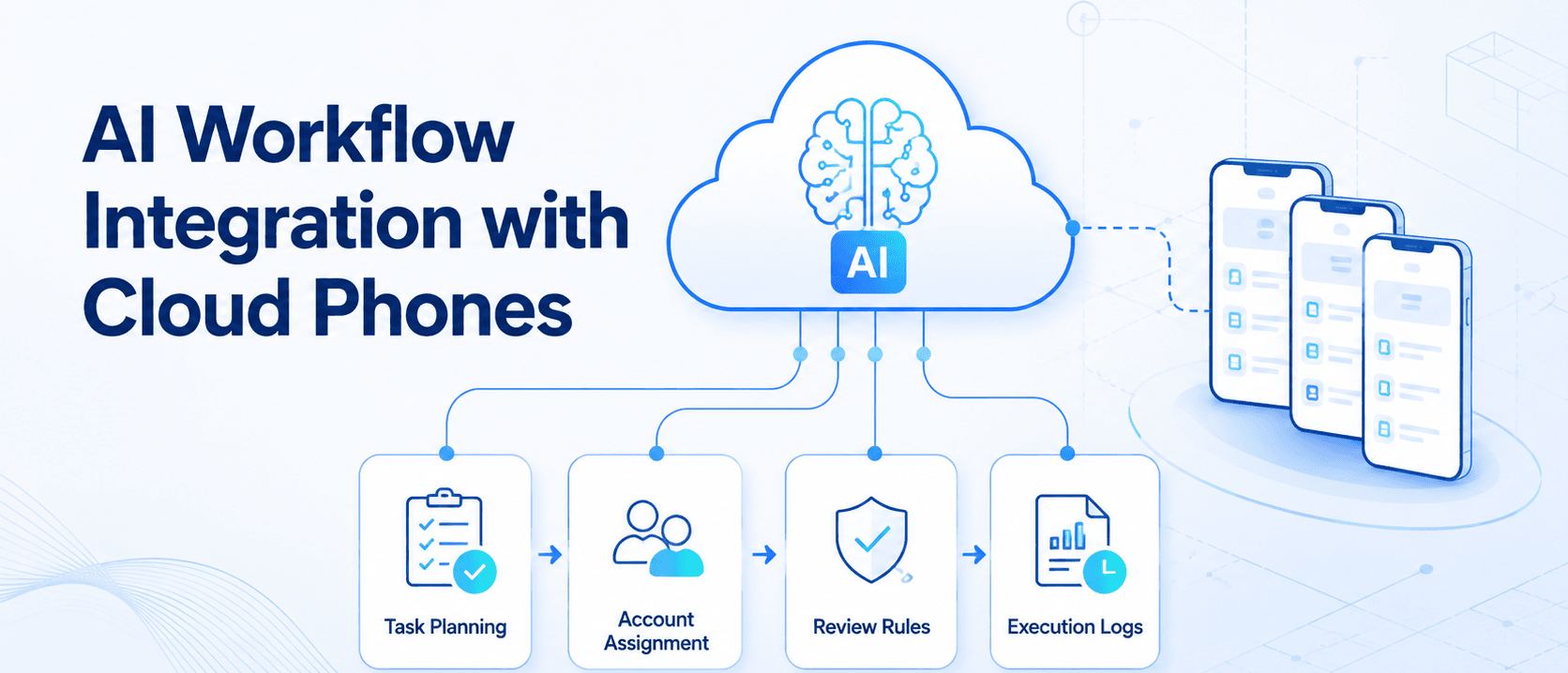 云手机上的 AI 工作流集成