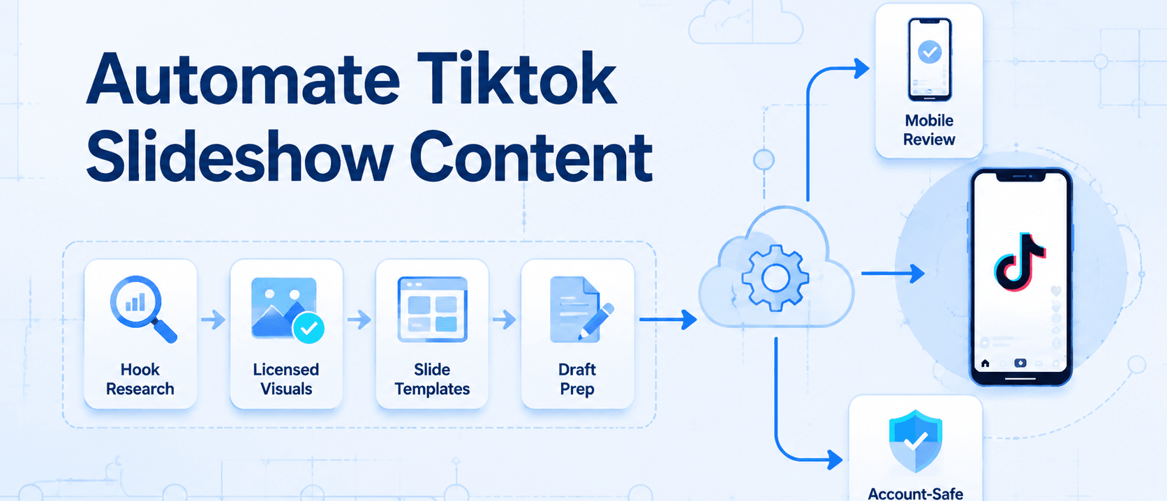 如何用更安全的草稿优先工作流自动化 TikTok 轮播图内容创作