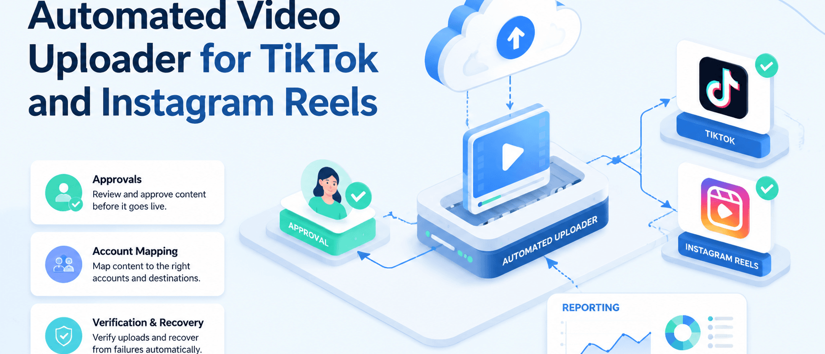 TikTok 与 Instagram Reels 的自动化视频上传工具