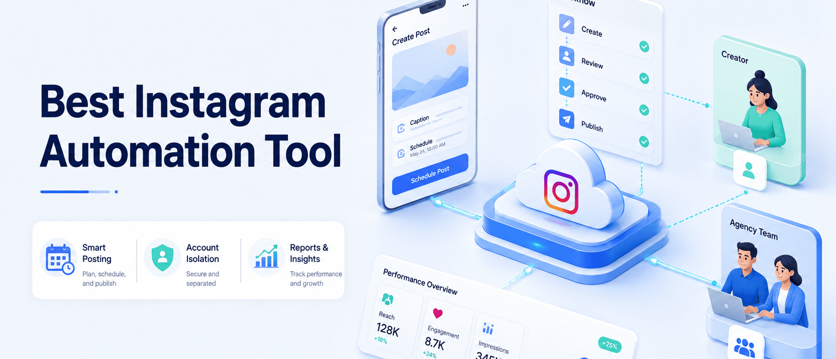 创作者与代理商团队的最佳 Instagram 自动化工具