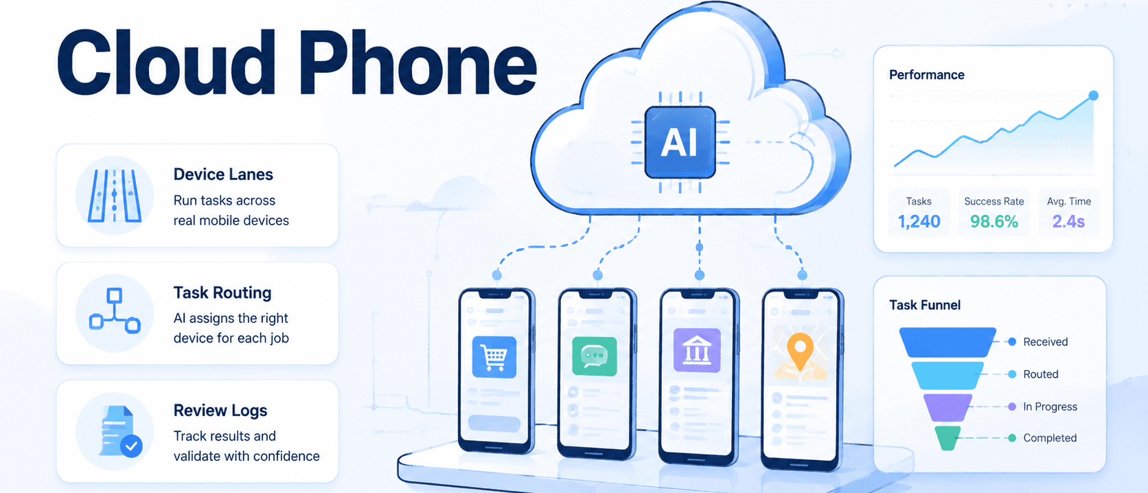 云手机如何把 AI 浏览器自动化延伸到移动 App