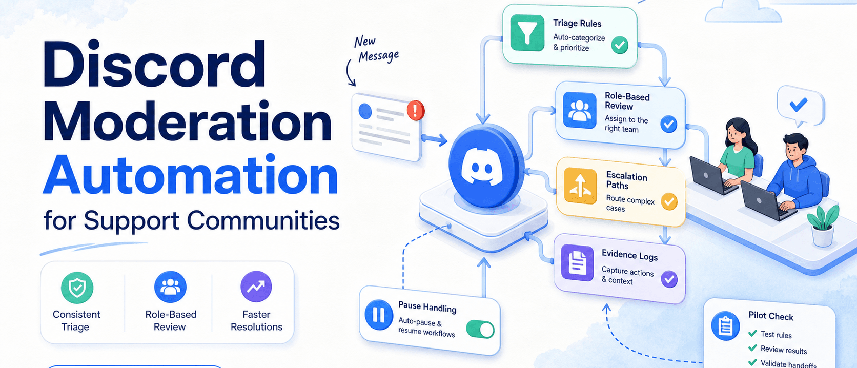 支持社区的 Discord 管理自动化