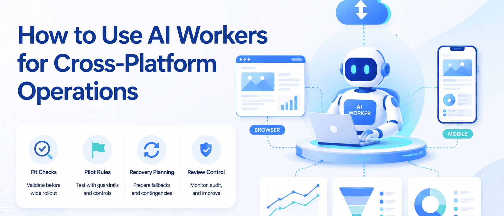 如何用 AI 工人做跨平台运营