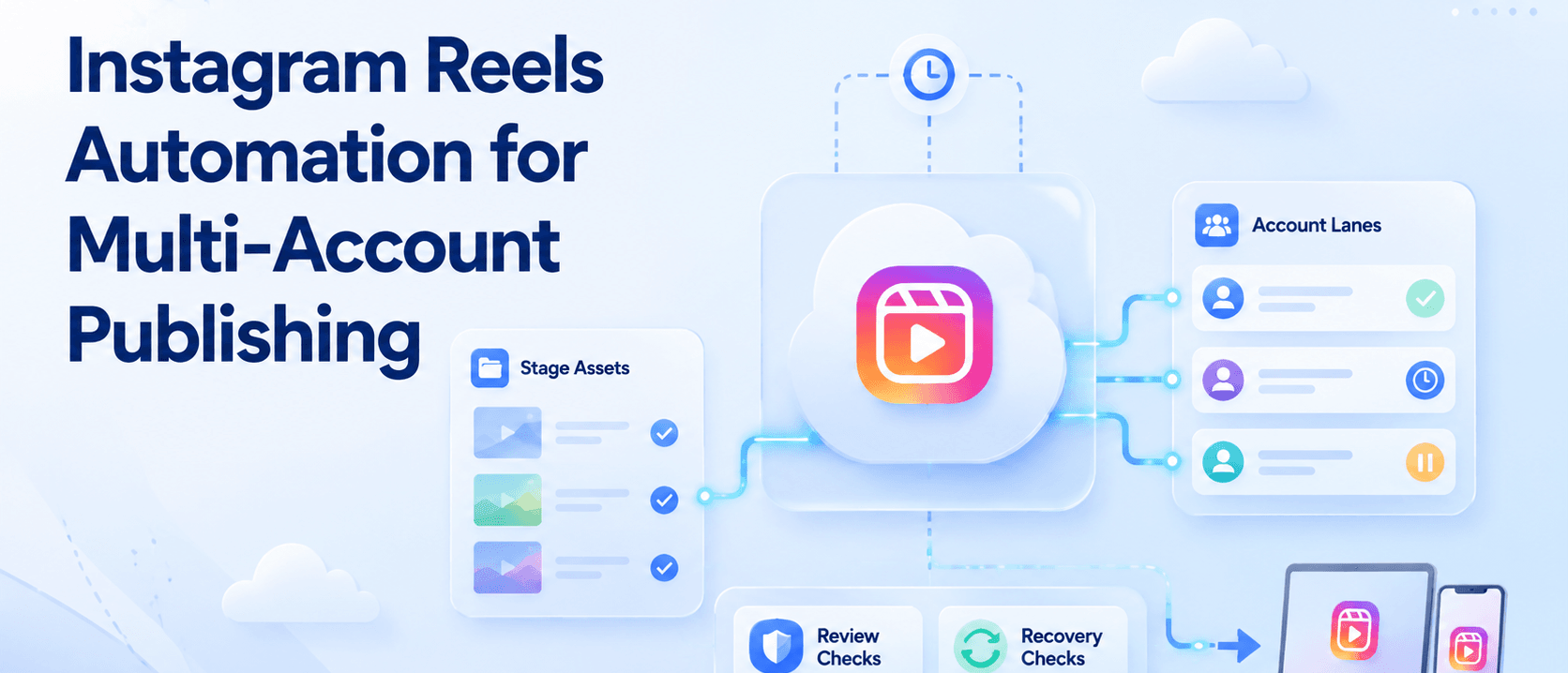 面向多账号发布的 Instagram Reels 自动化