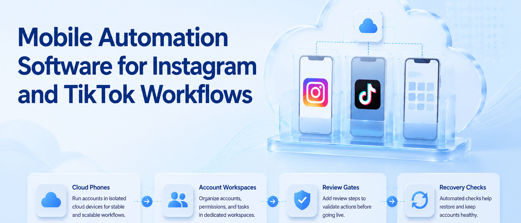 面向 Instagram 与 TikTok 工作流的移动自动化软件