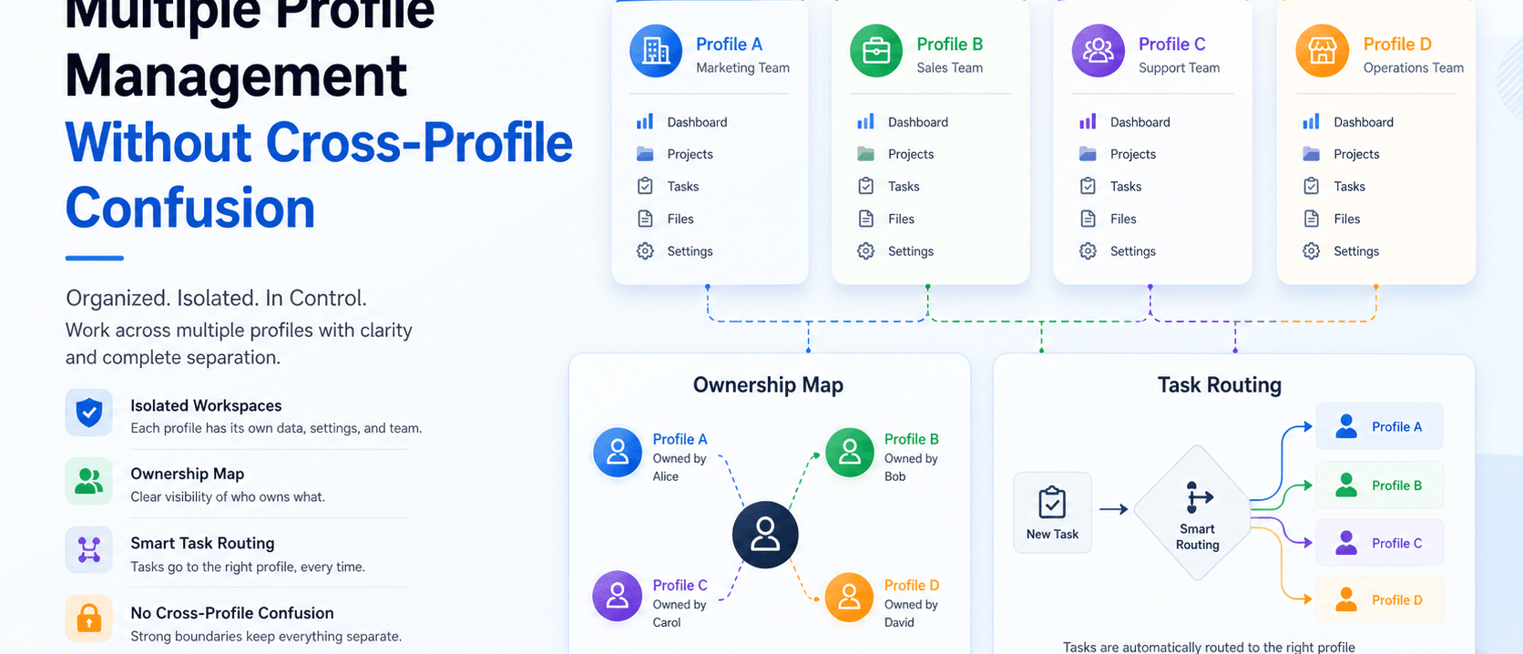 多 Profile 管理:避免跨 Profile 混淆