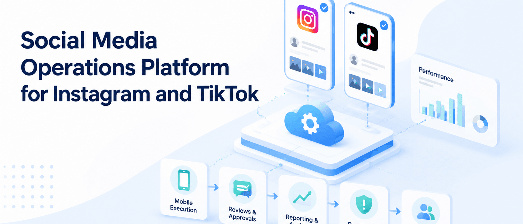 面向 Instagram 与 TikTok 的社交媒体运营平台