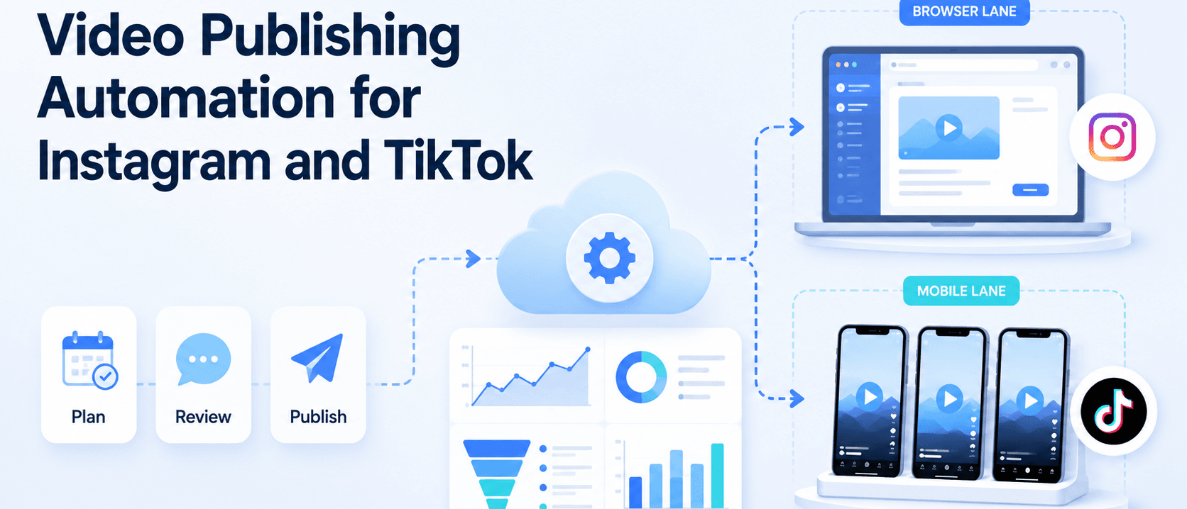 Instagram 与 TikTok 视频发布自动化