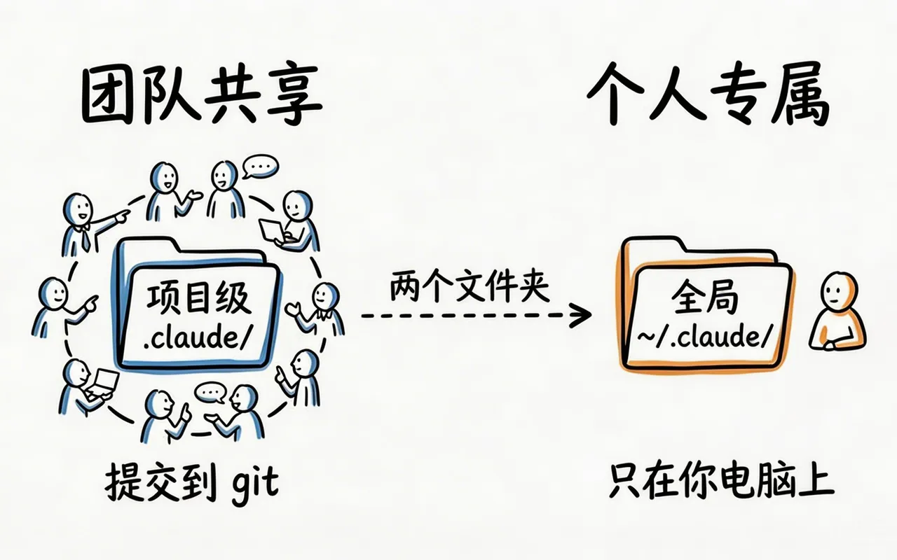 云手机账号管理入门基础