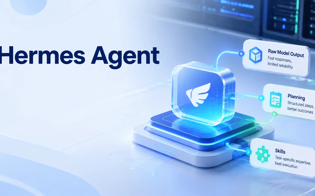 Hermes Agent 入门指南:模型 × Skills,让执行更稳